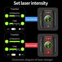 Temperature Monitoring Painless Non-Invasive Blood Sugar Smart Watch Men Laser Treatment Health Blood Pressure Sport Smartwatch Women Glucometer Watch